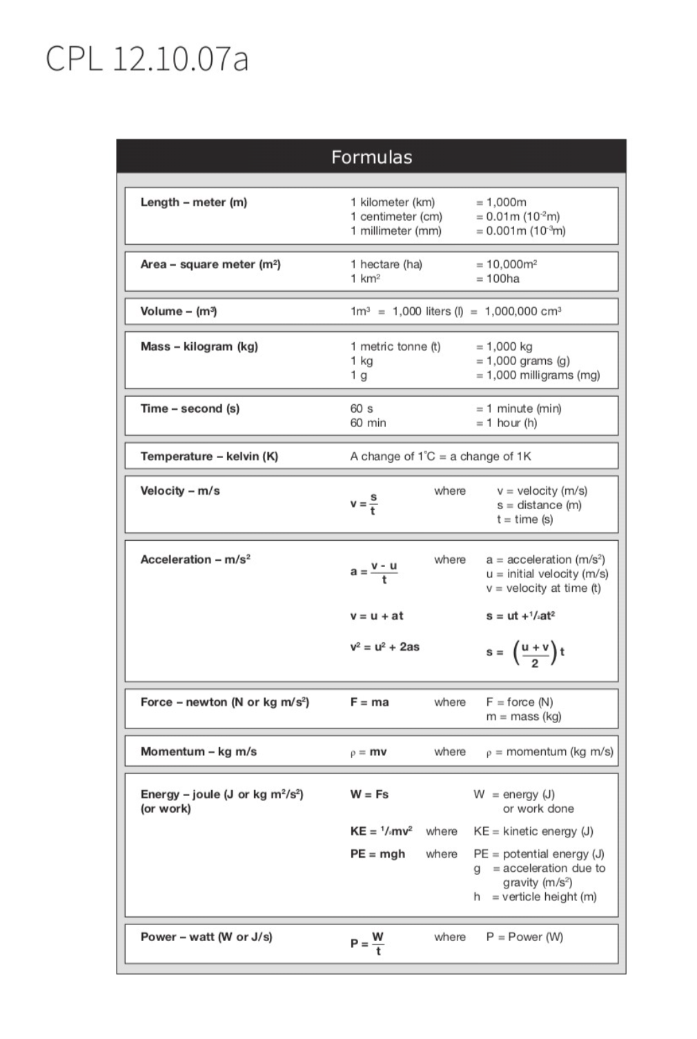science formulas chart